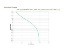 S.A.I. APC BVX 700VA 360W 2xSchuko Negra (BVX700LI-GR)