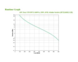 S.A.I. APC BVX 1200VA 650W 4xSchuko Negra(BVX1200LI-GR)